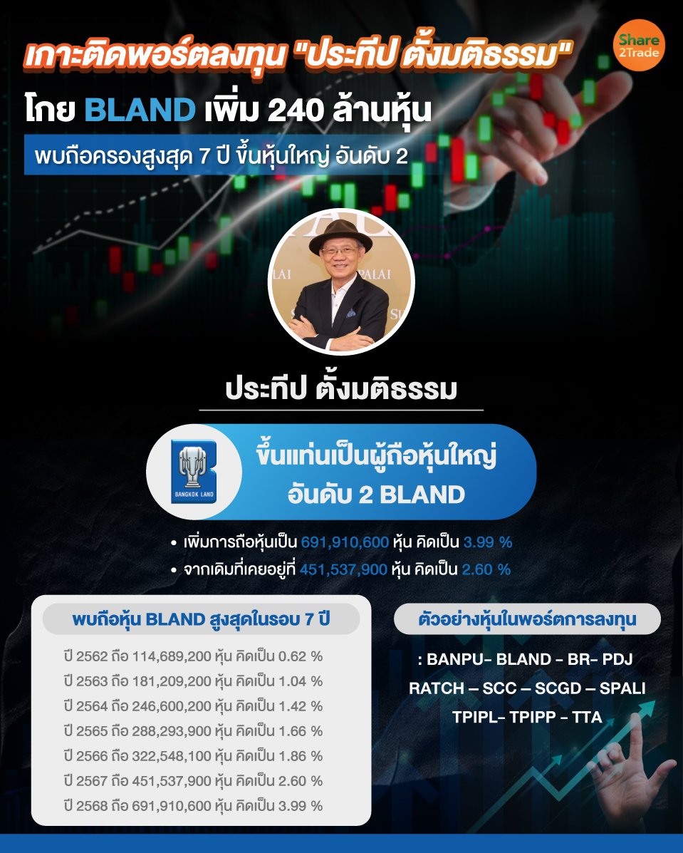 เกาะติดพอร์ตลงทุน-ประทีป-ตั้งมติธรรม.jpg