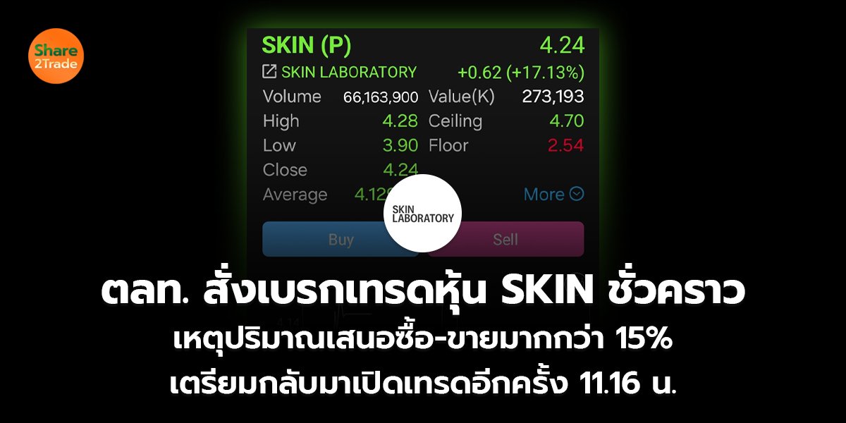 ตลท. สั่งเบรกเทรดหุ้น SKIN ชั่วคราว เหตุปริมาณเสนอซื้อ-ขายมากกว่า 15% เตรียมกลับมาเปิดเทรดอีกครั้ง 11.16 น.