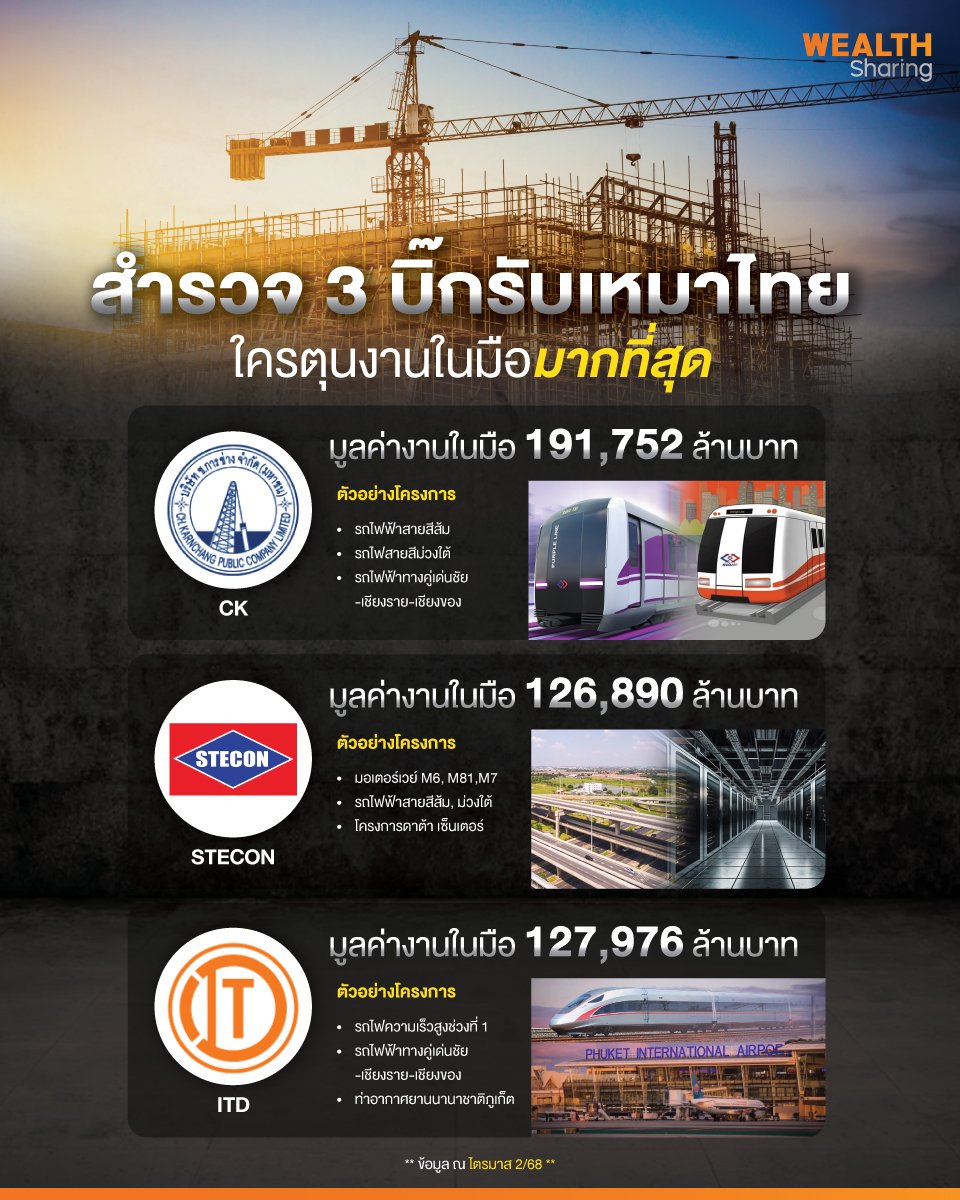 3บิ๊กรับเหมา-WS_info_0.jpg