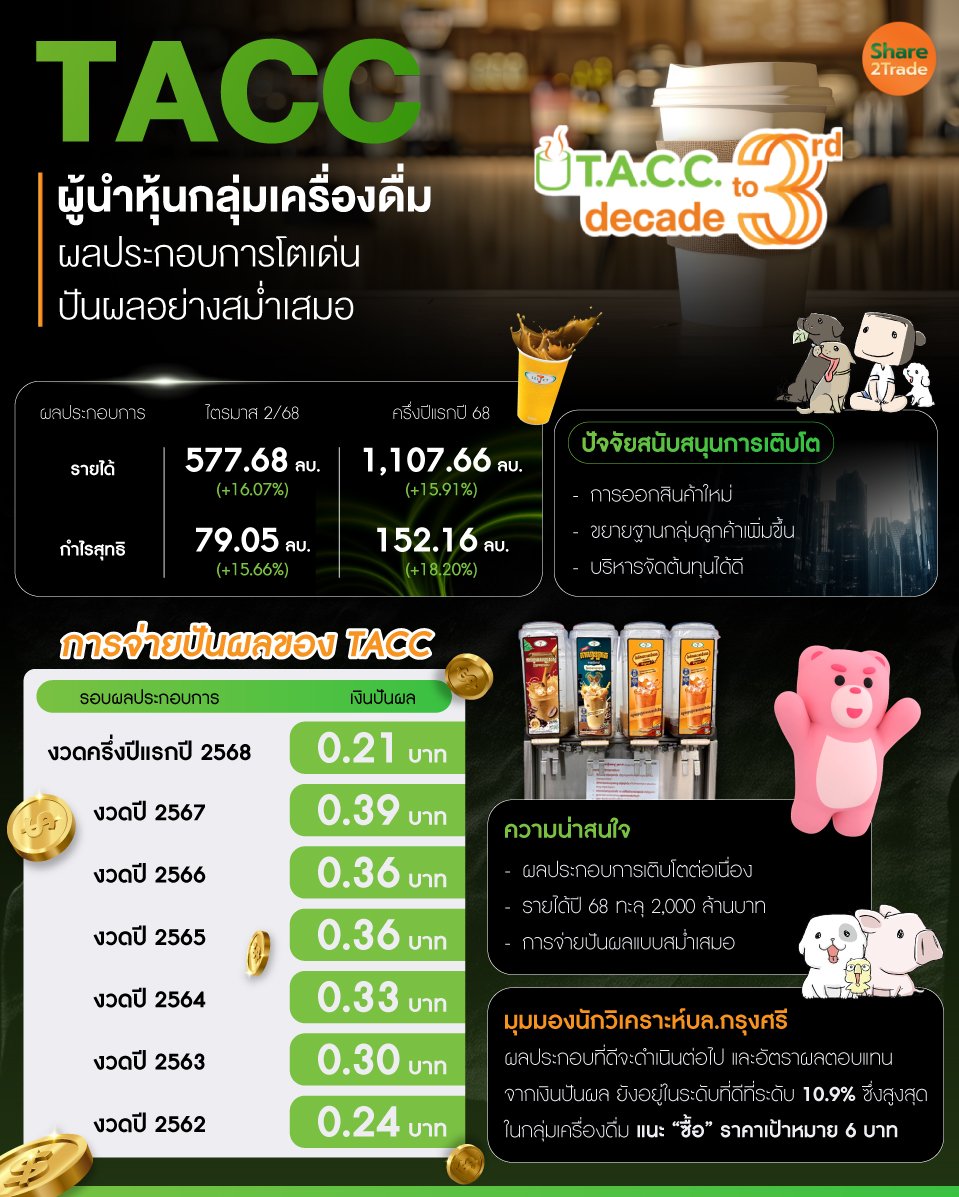 TACC-ผู้นำหุ้นกลุ่มเครื่องดิ่ม.jpg