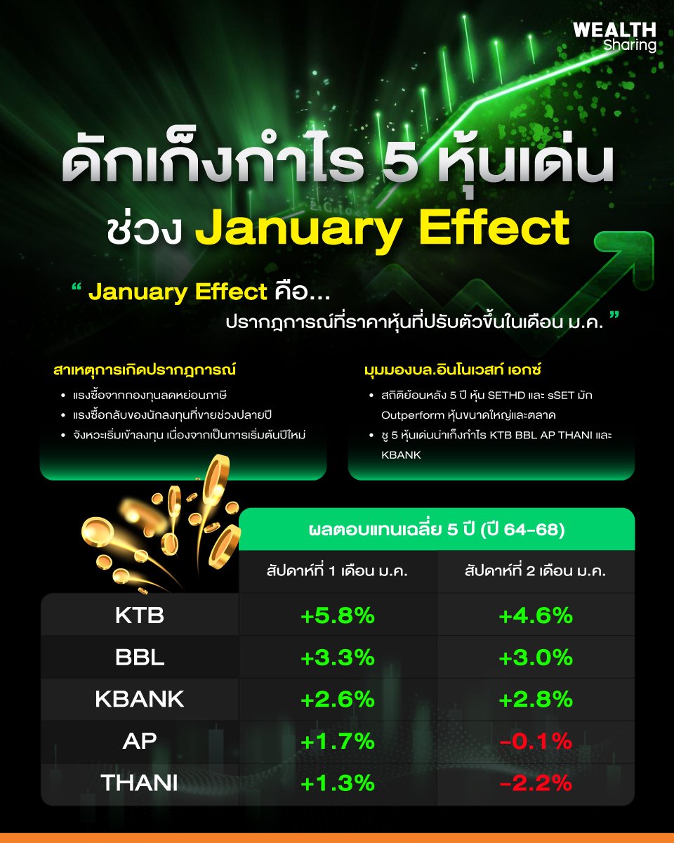ดักเก็งกำไร-5-หุ้นเด่น_info_0.jpg
