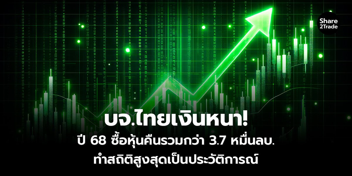 บจ.ไทยเงินหนา! ปี 68 ซื้อหุ้นคืนรวมกว่า 3.7 หมื่นลบ. ทำสถิติสูงสุดเป็นประวัติการณ์