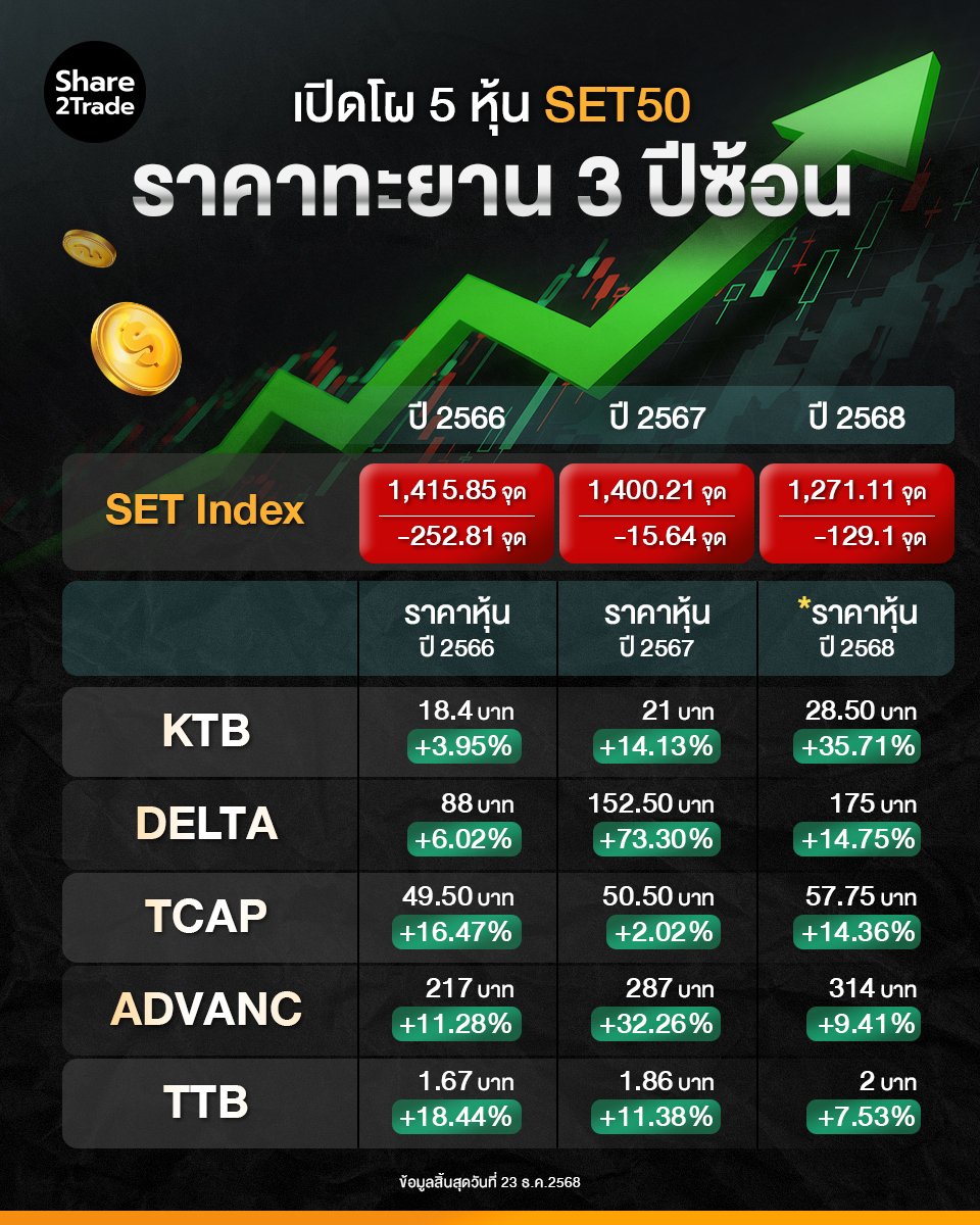 เปิดโผ 5 หุ้น SET50_S2T (เพจ) copy.jpg
