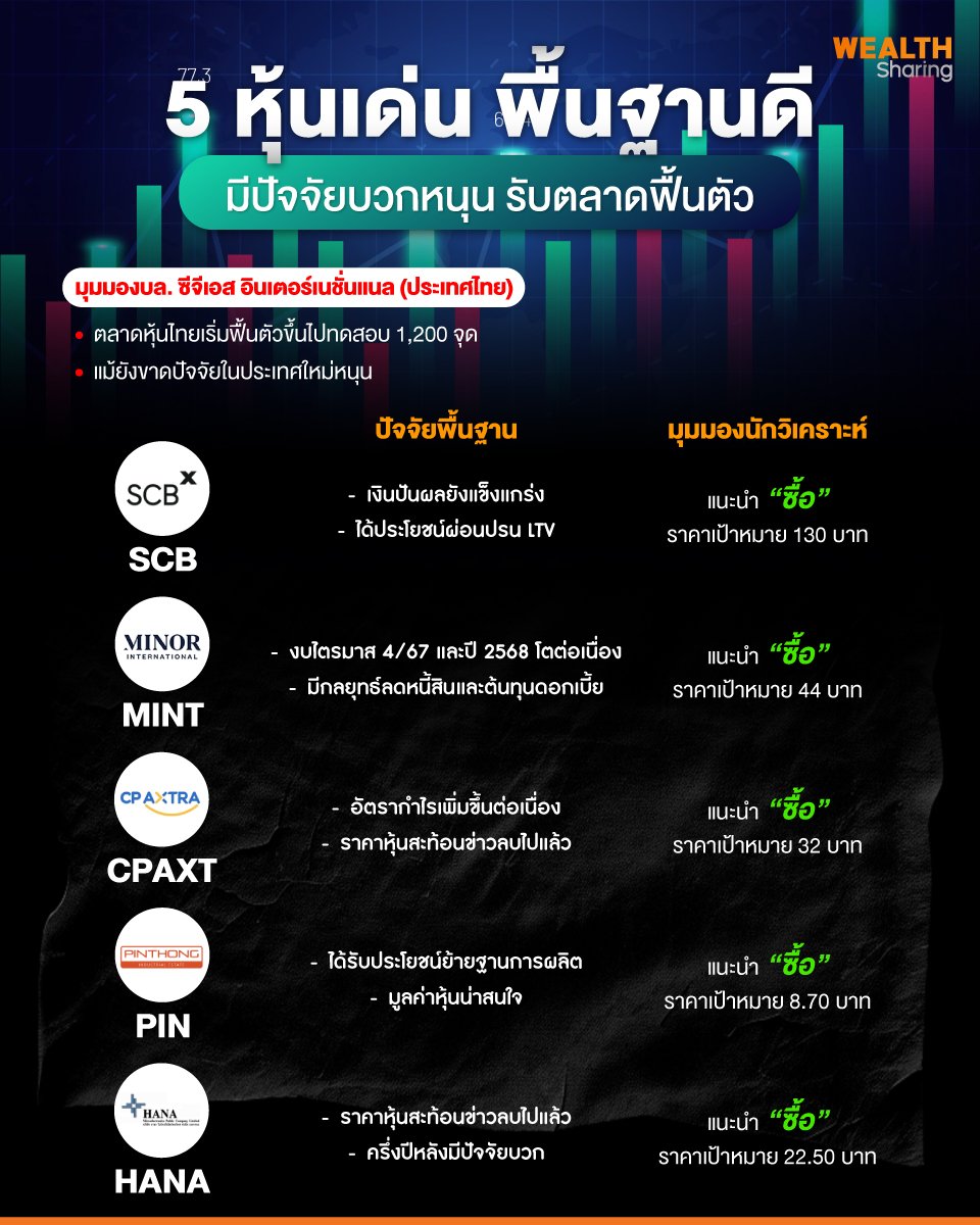5-หุ้นเด่น-พื้นฐานดี.jpg