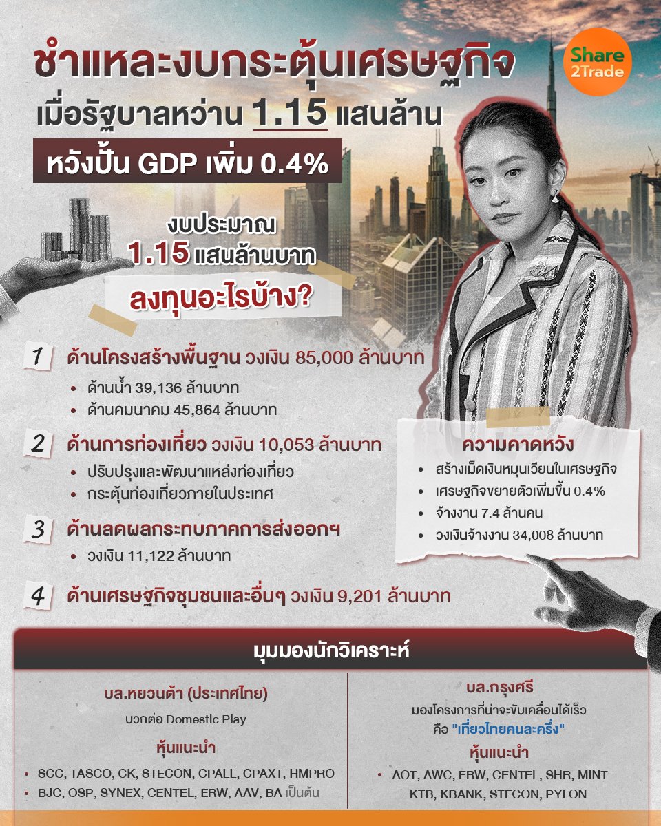 ชำแหละงบกระตุ้นเศรษฐกิจ_S2T (เพจ) copy.jpg