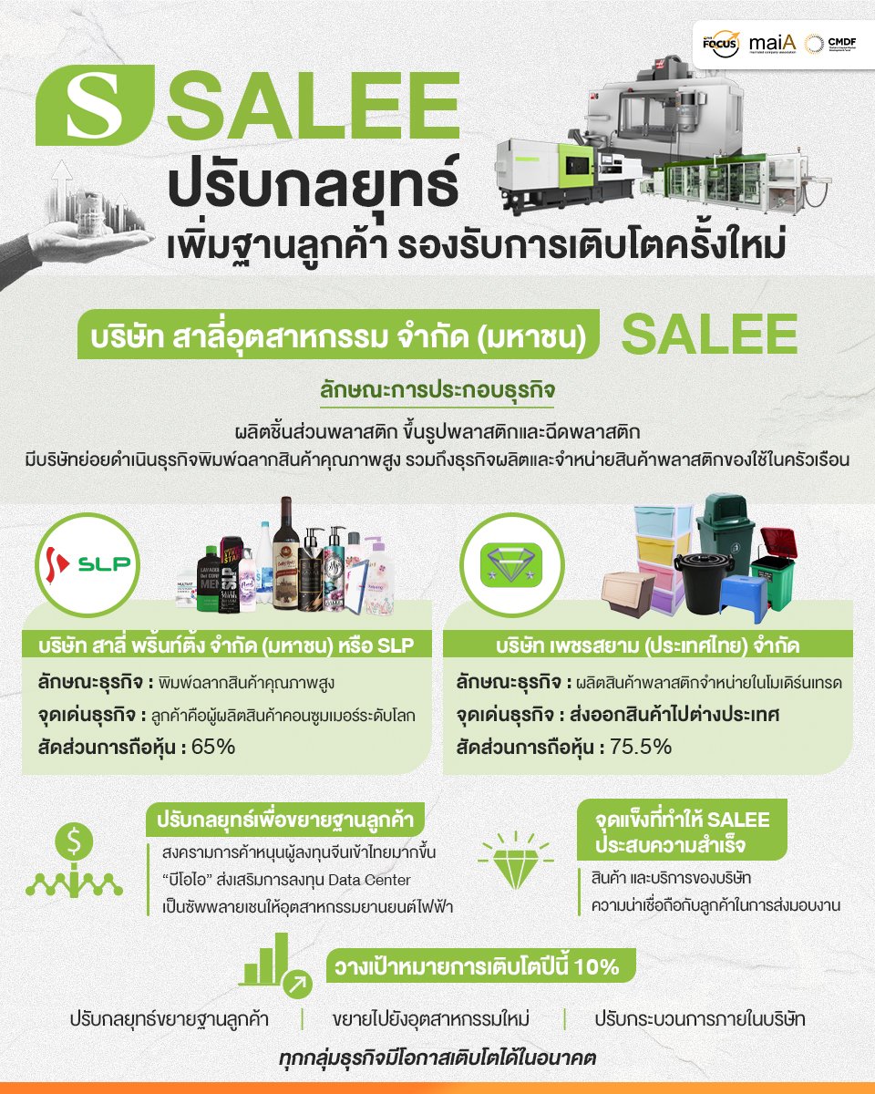 SALEE infographics .jpg
