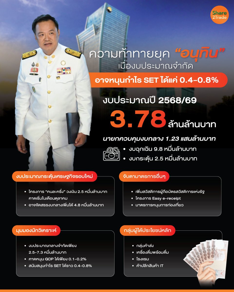 ความท้าทายยุค-“อนุทิน”_info.jpg