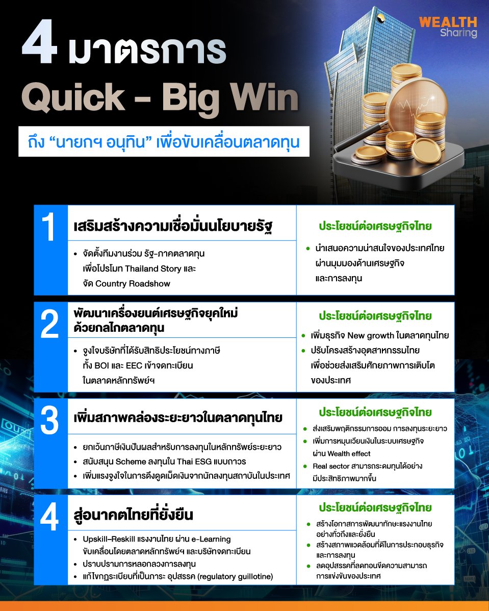 4 มาตรการ Quick - Big Win.jpg