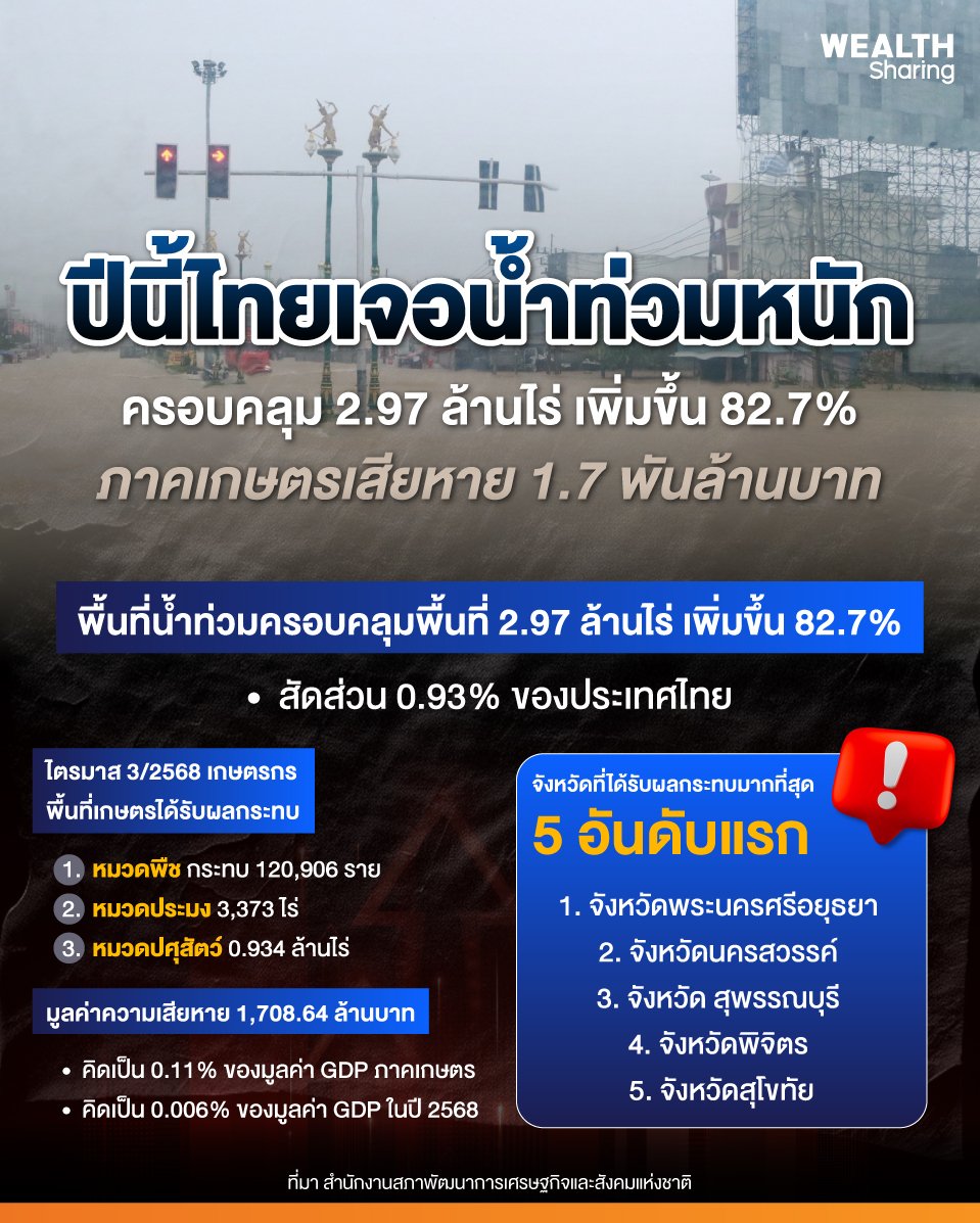 ปีนี้ไทยเจอน้ำท่วมหนัก_0.jpg