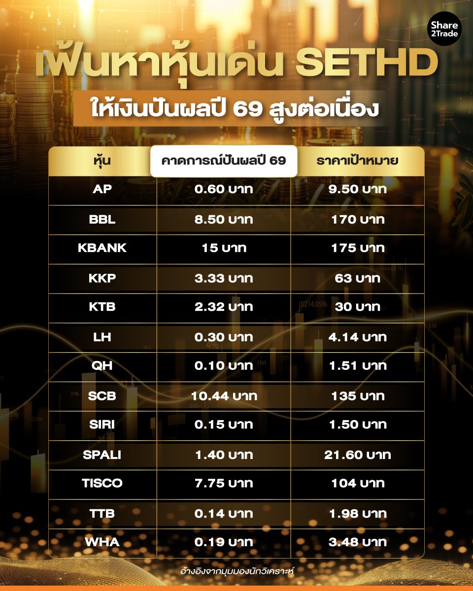 เฟ้นหาหุ้นเด่น-SETHD_info_0.jpg