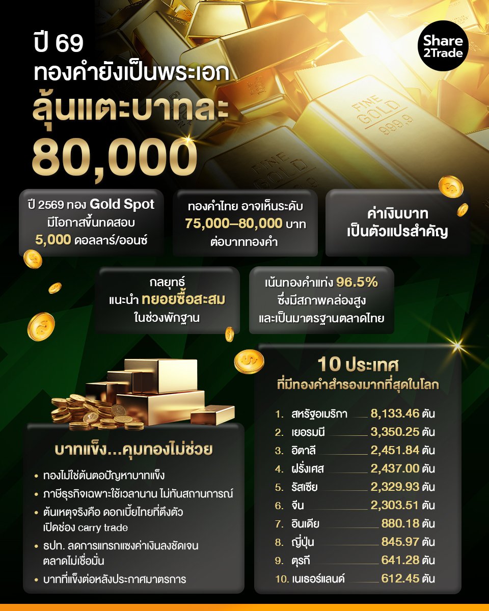 ปี 69 ทองคำ_S2T (เพจ) copy.jpg