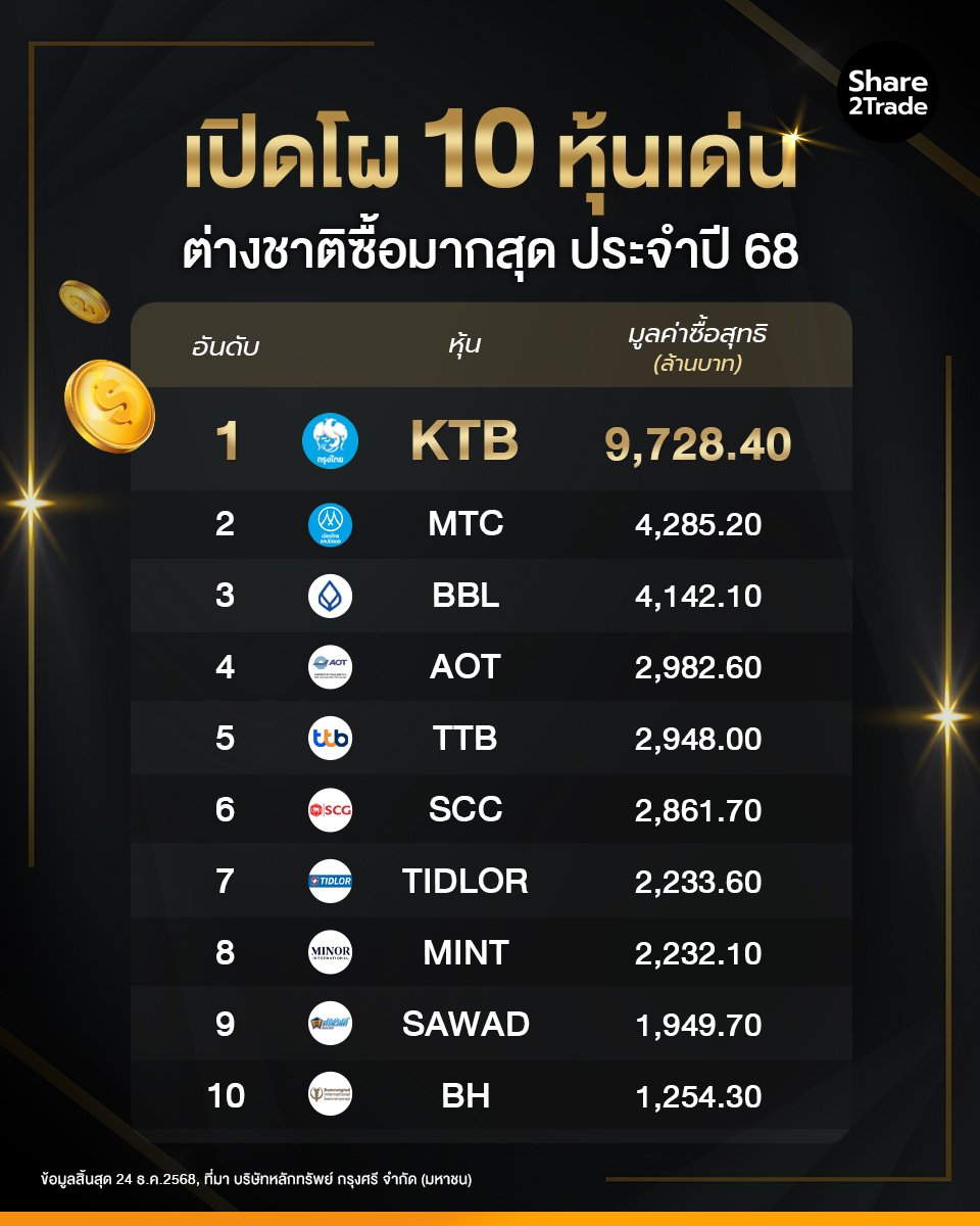 เปิดโผ 10 หุ้นเด่น_S2T (เพจ) copy.jpg