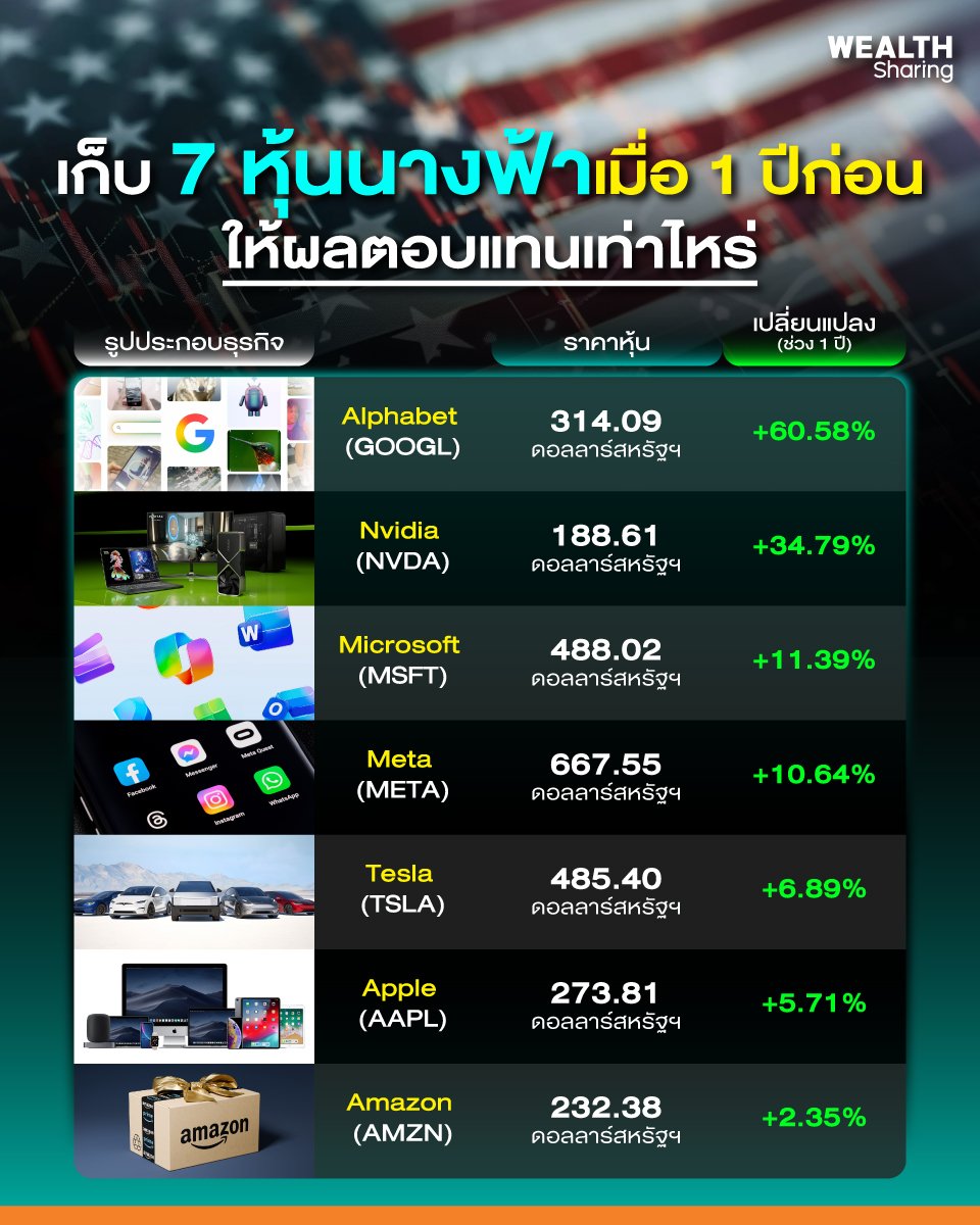 7-หุ้นนางฟ้า_info_0.jpg
