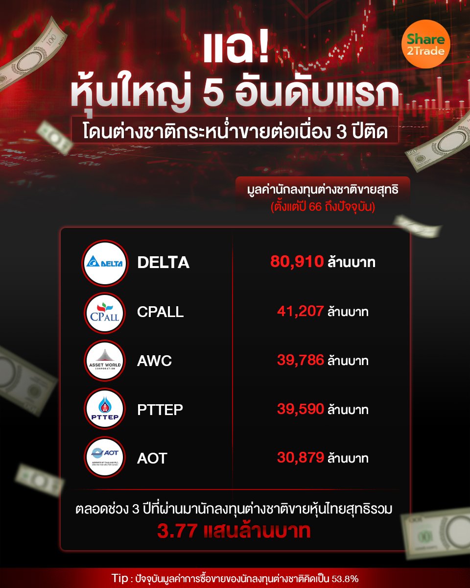 แฉ! หุ้นใหญ่ 5 อันดับแรก_S2T (เพจ) copy.jpg