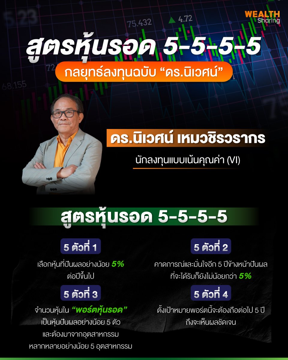 สูตรหุ้นรอด-5-5-5-5.jpg