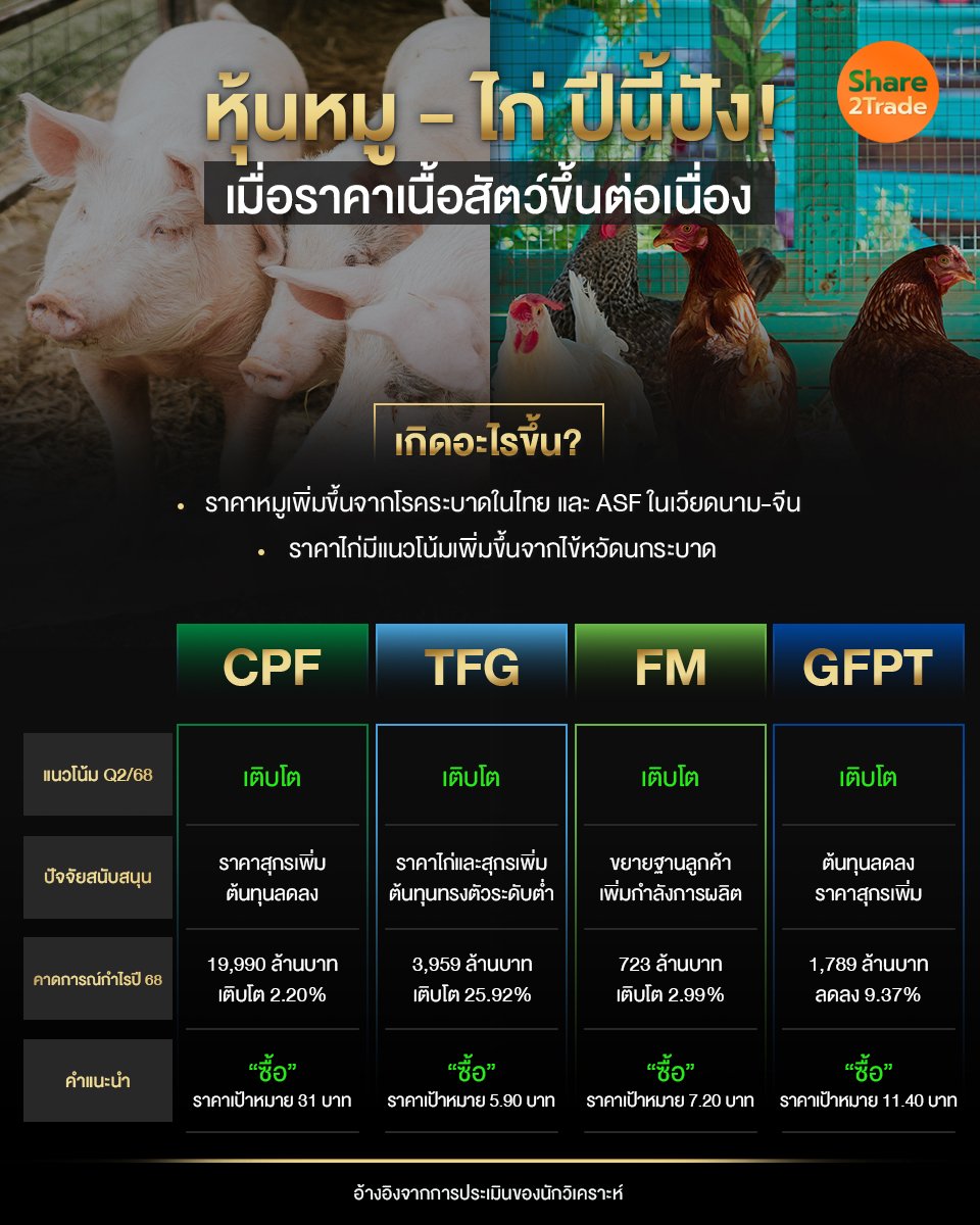 หุ้นหมู – ไก่ ปีนี้ปัง_S2T (เพจ) copy.jpg