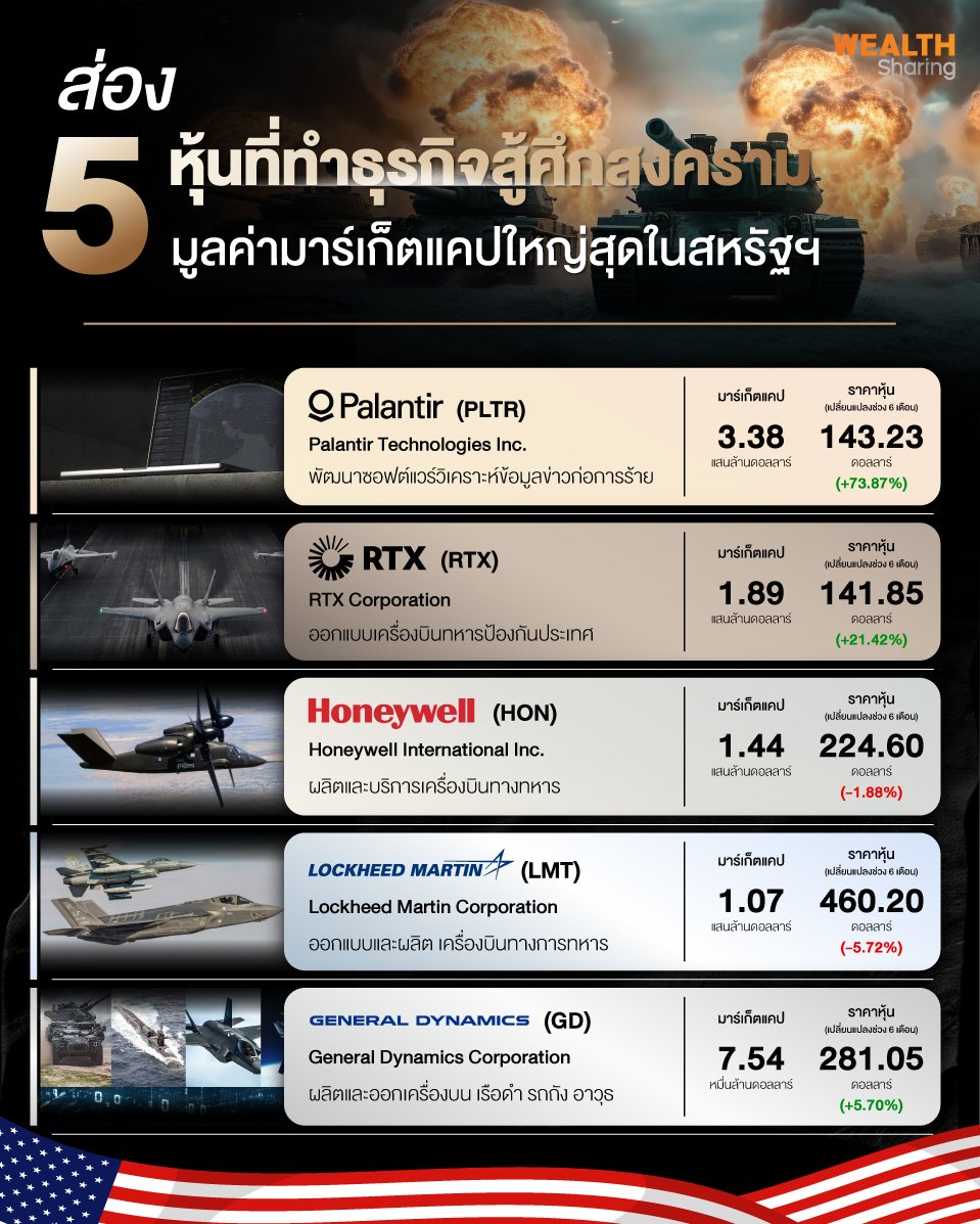 ส่อง-5-หุ้นที่ทำธุรกิจสู้ศึกสงคราม.jpg