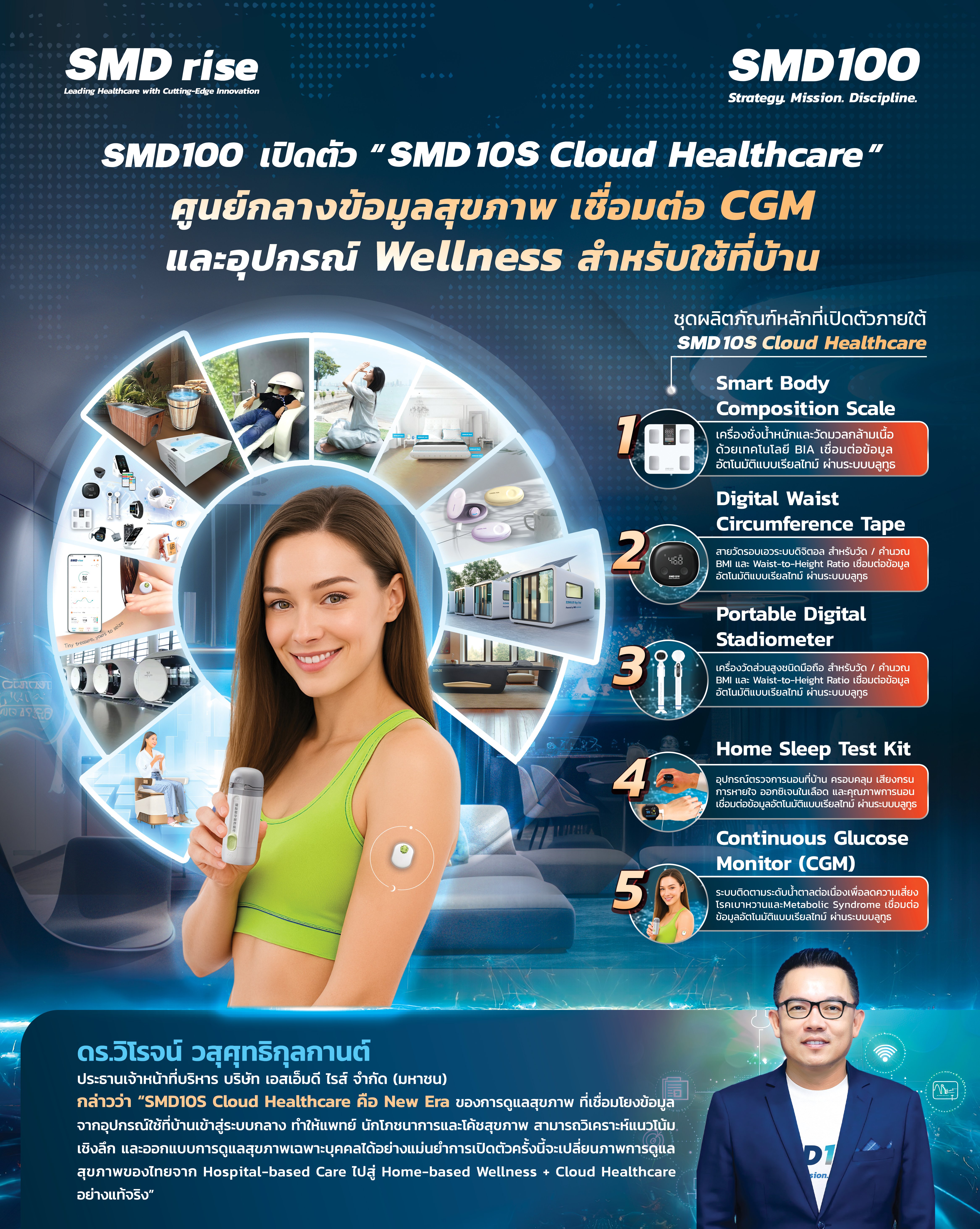 โปสเตอร์-SMD100-เปิดตัวศูนย์กลางข้อมูลสุขภาพ-.jpg