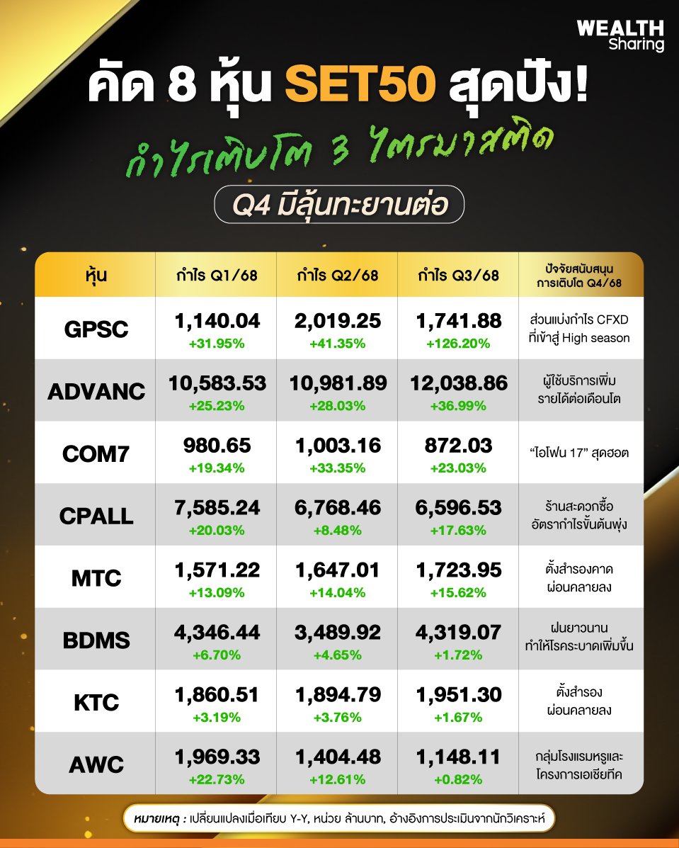 คัด-8-หุ้น-SET50-สุดปัง!.jpg
