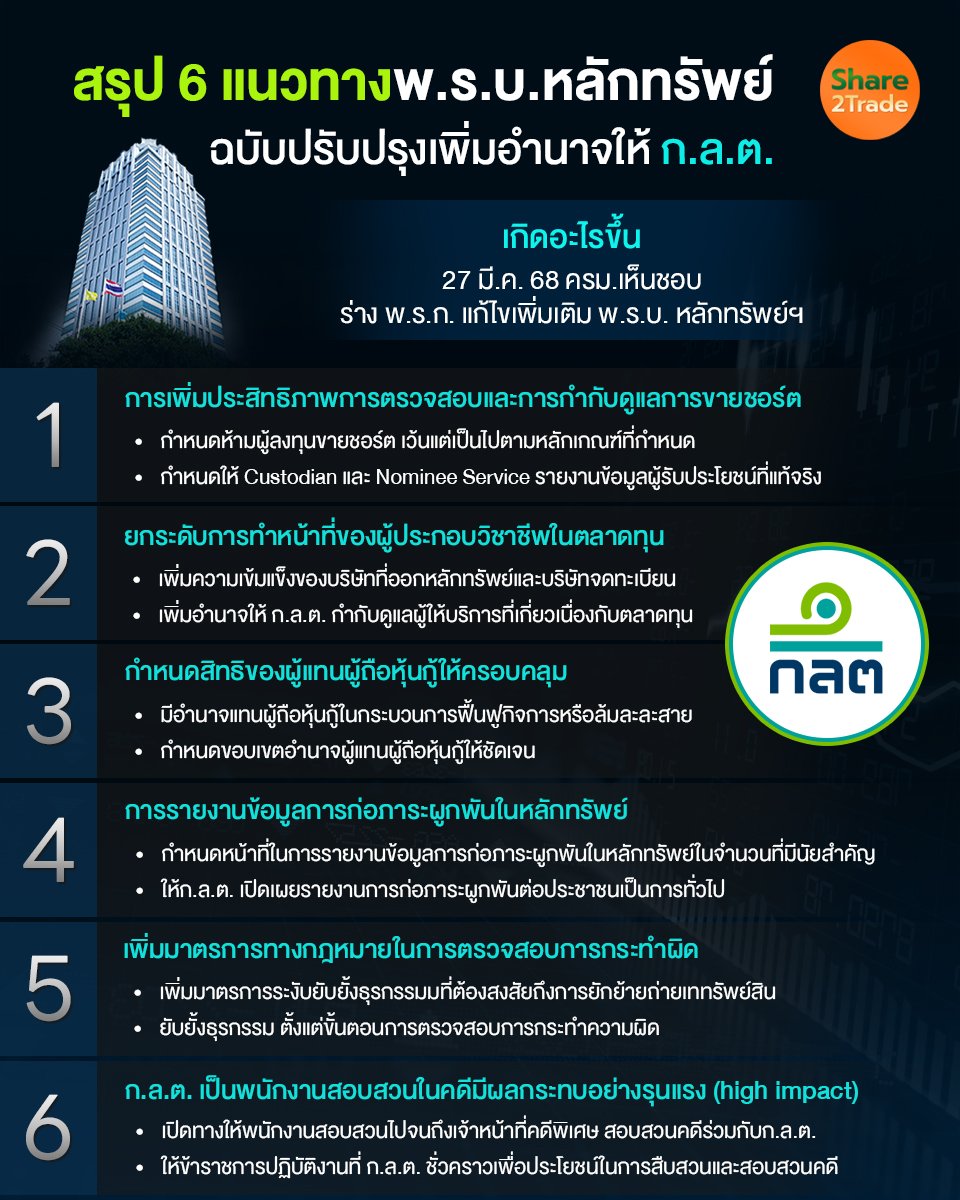 สรุป 6 แนวทางพ.ร.บ.หลักทรัพย์_S2T (เพจ) copy.jpg