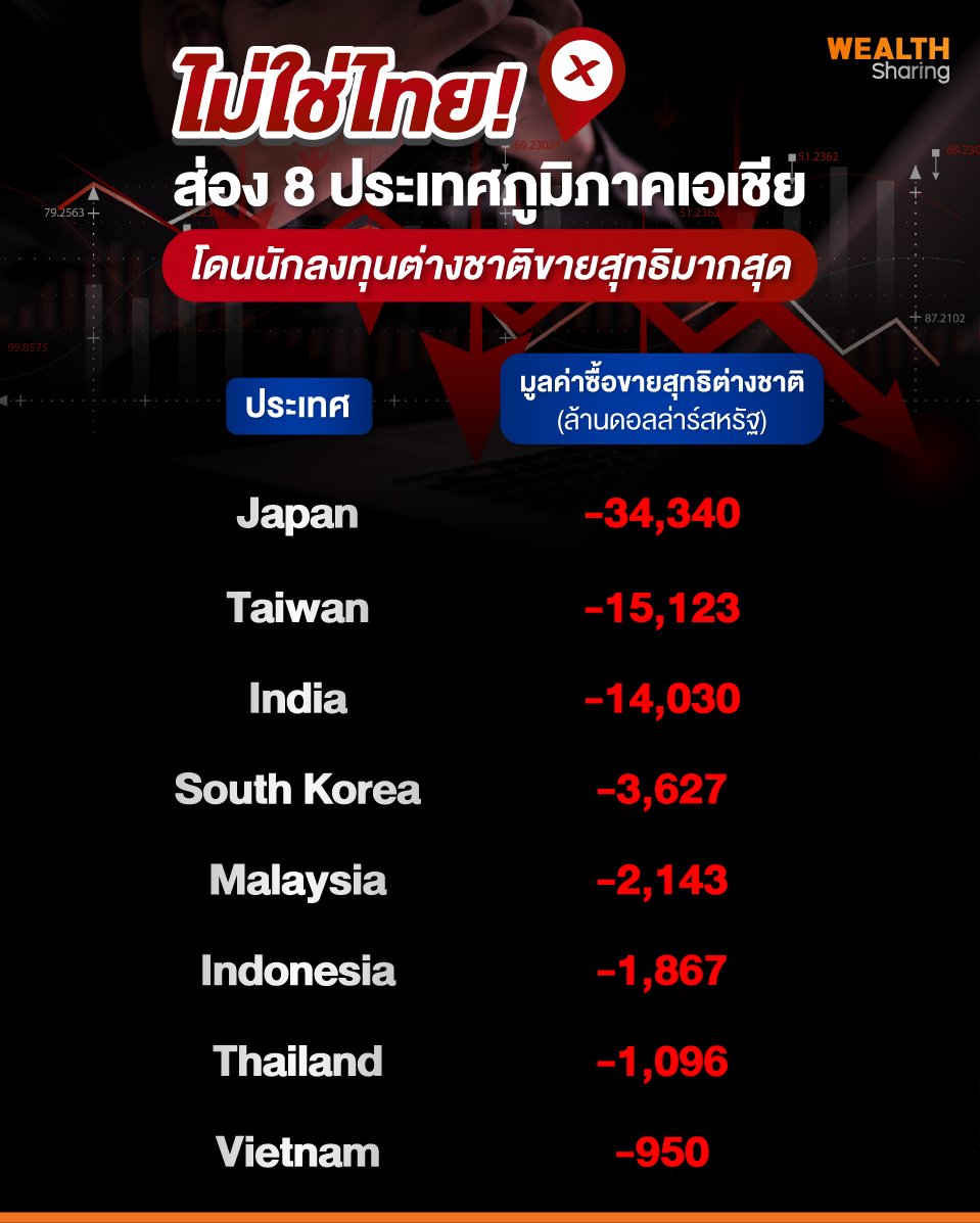 ไม่ใช่ไทย!-ส่อง-8-ประเทศภูมิภาคเอเชีย.jpg