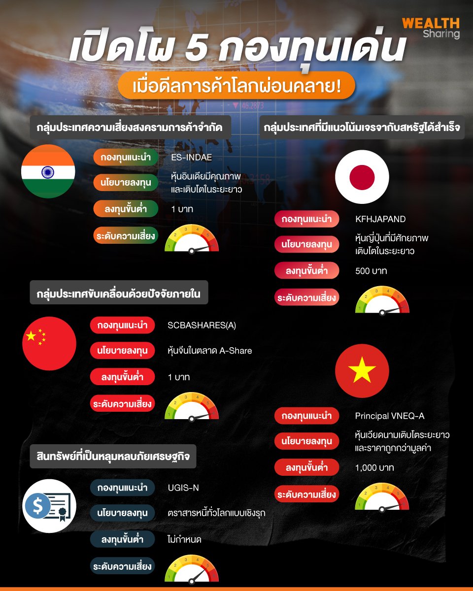 เปิดโผ-5-กองทุนเด่น.jpg