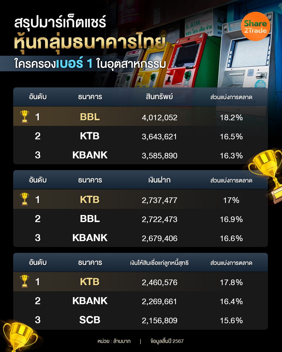 สรุปมาร์เก็ตแชร์_S2T (เพจ) copy.jpg