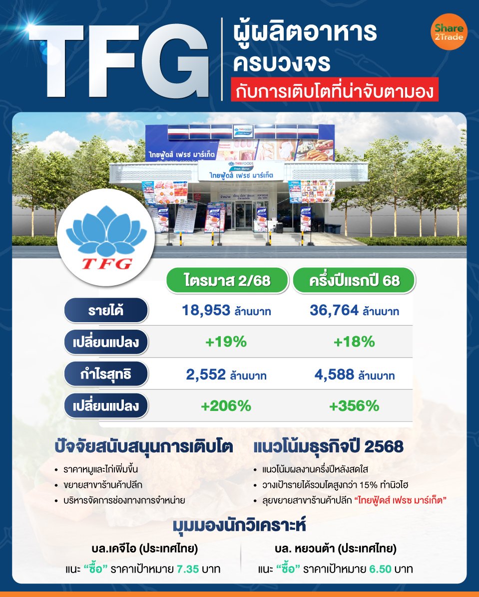 TFG-ผู้ผลิตอาหารครบวงจร.jpg
