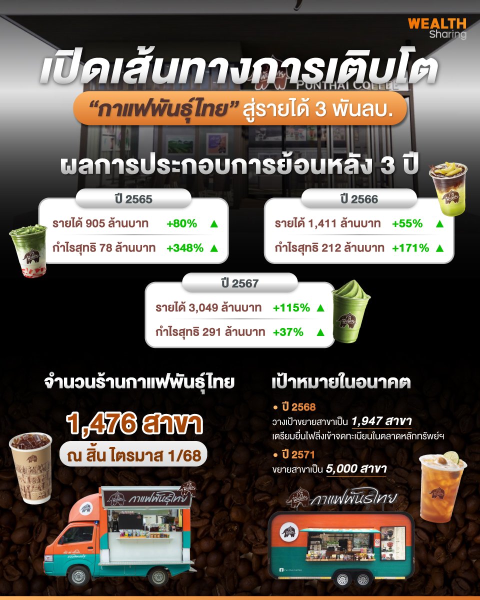เปิดเส้นทางการเติบโต.jpg