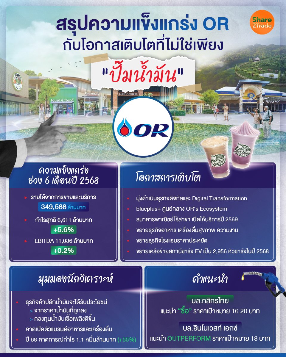 สรุปความแข็งแกร่ง OR_S2T (เพจ) copy.jpg