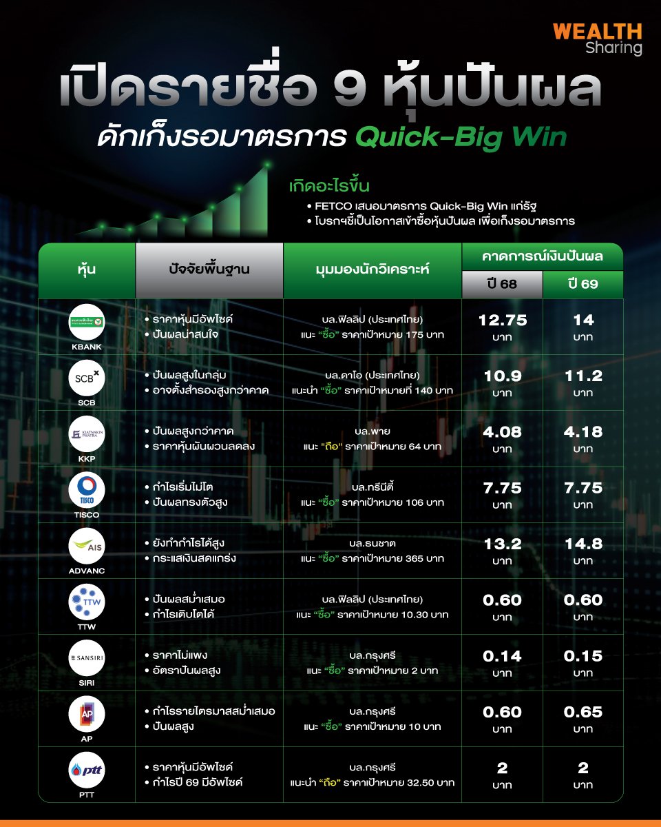 เปิดรายชื่อ-9-หุ้นปันผล_info_0.jpg