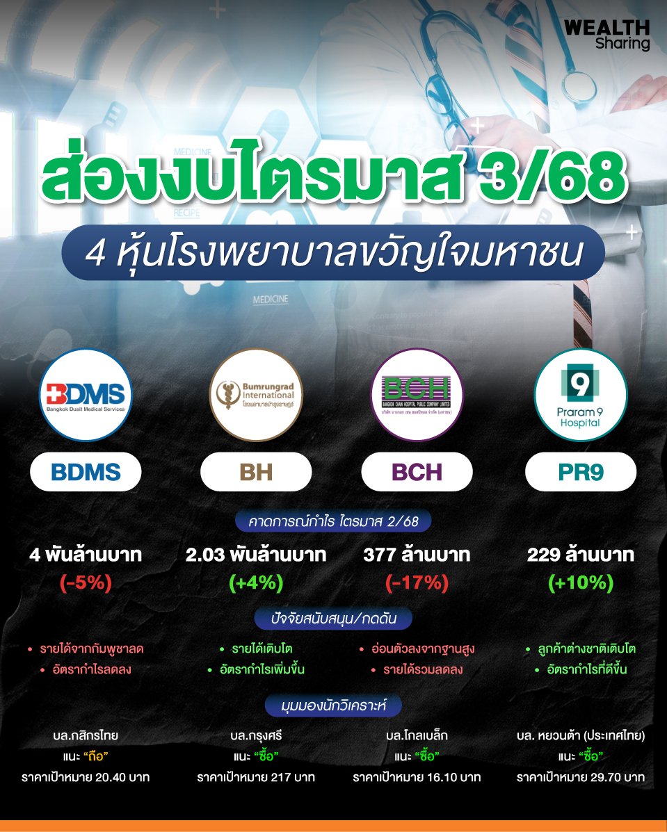 4-หุ้นโรงพยาบาลขวัญใจมหาชน_0.jpg