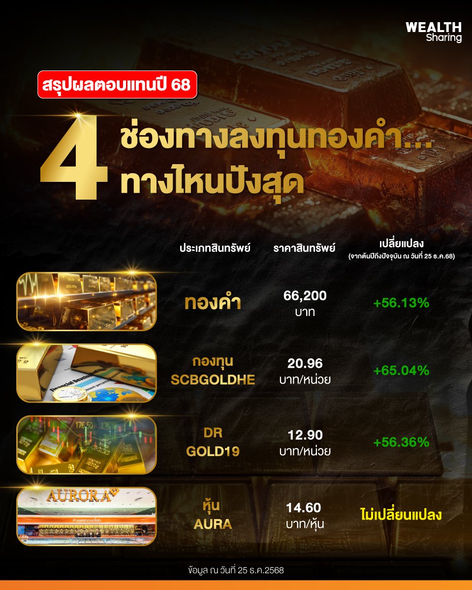 สรุปผลตอบแทนปี-68_0.jpg