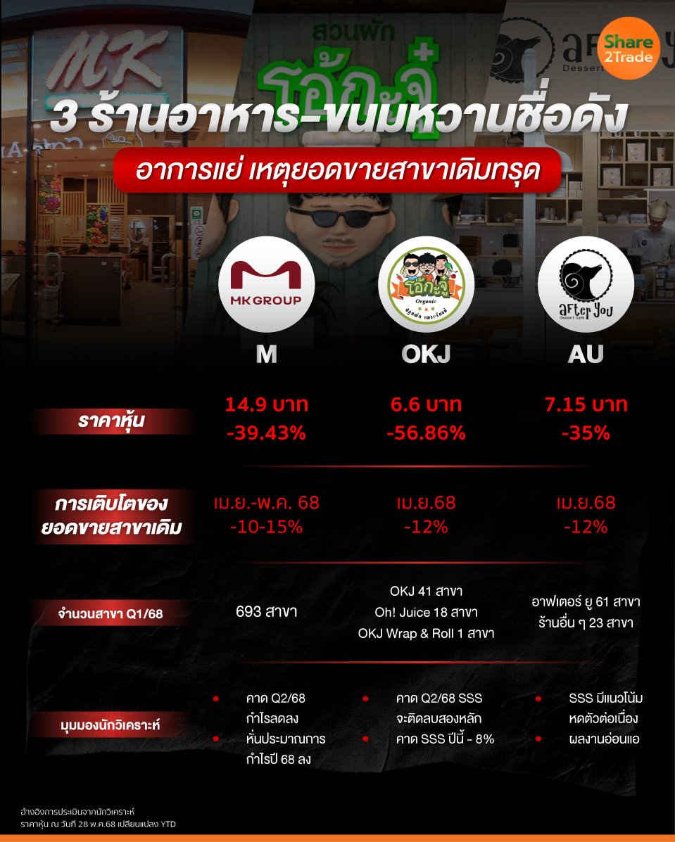 3-ร้านอาหาร-ขนมหวานชื่อดัง.jpg