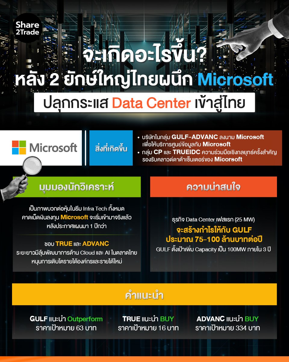 หลัง 2 ยักษ์ใหญ่ไทยผนึก Microsoft_S2T (เพจ) copy.jpg