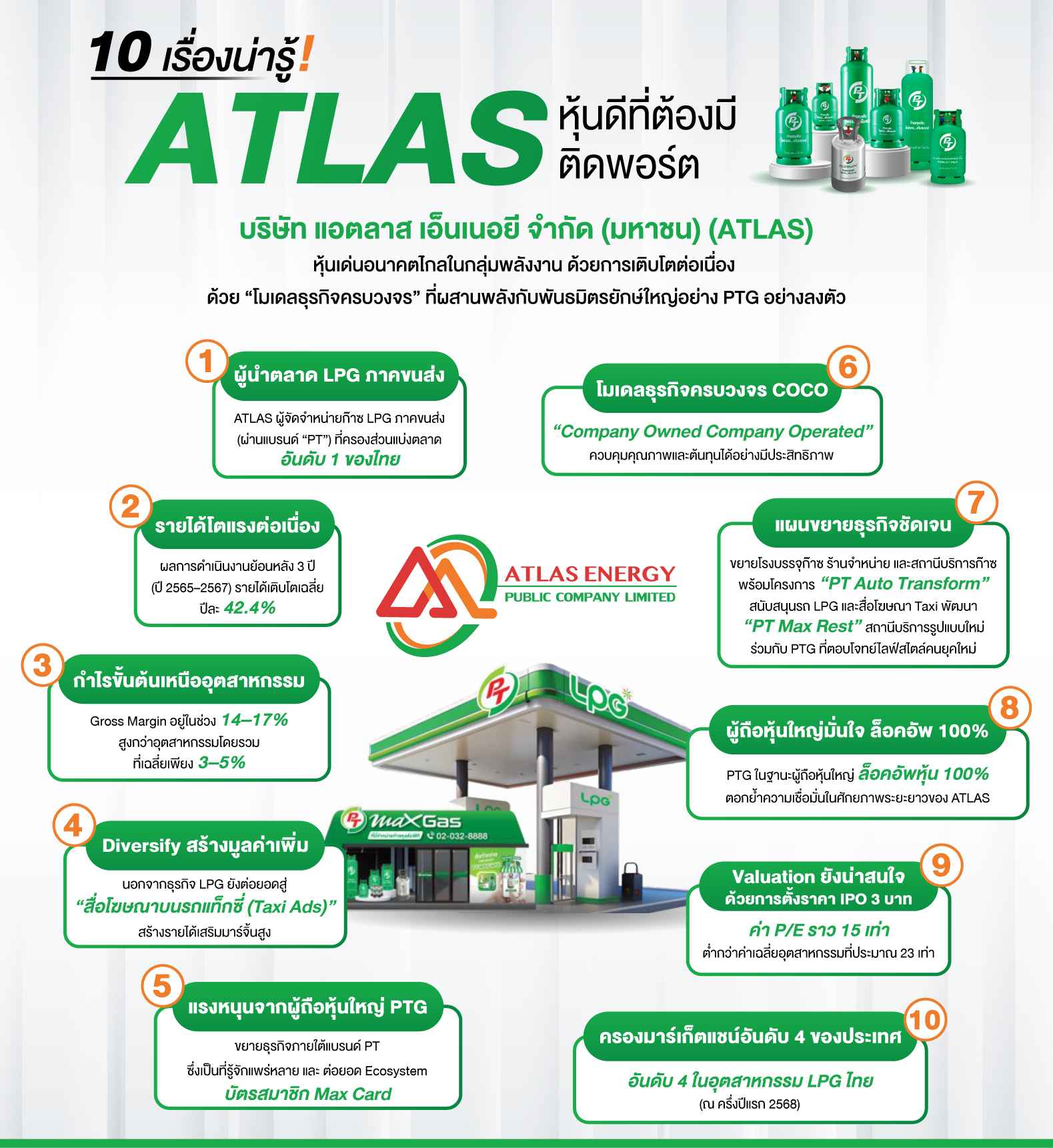 ATLAS  10 เรื่องน่ารู้ หุ้นดีที่ต้องมีติดพอร์ต (1).jpg