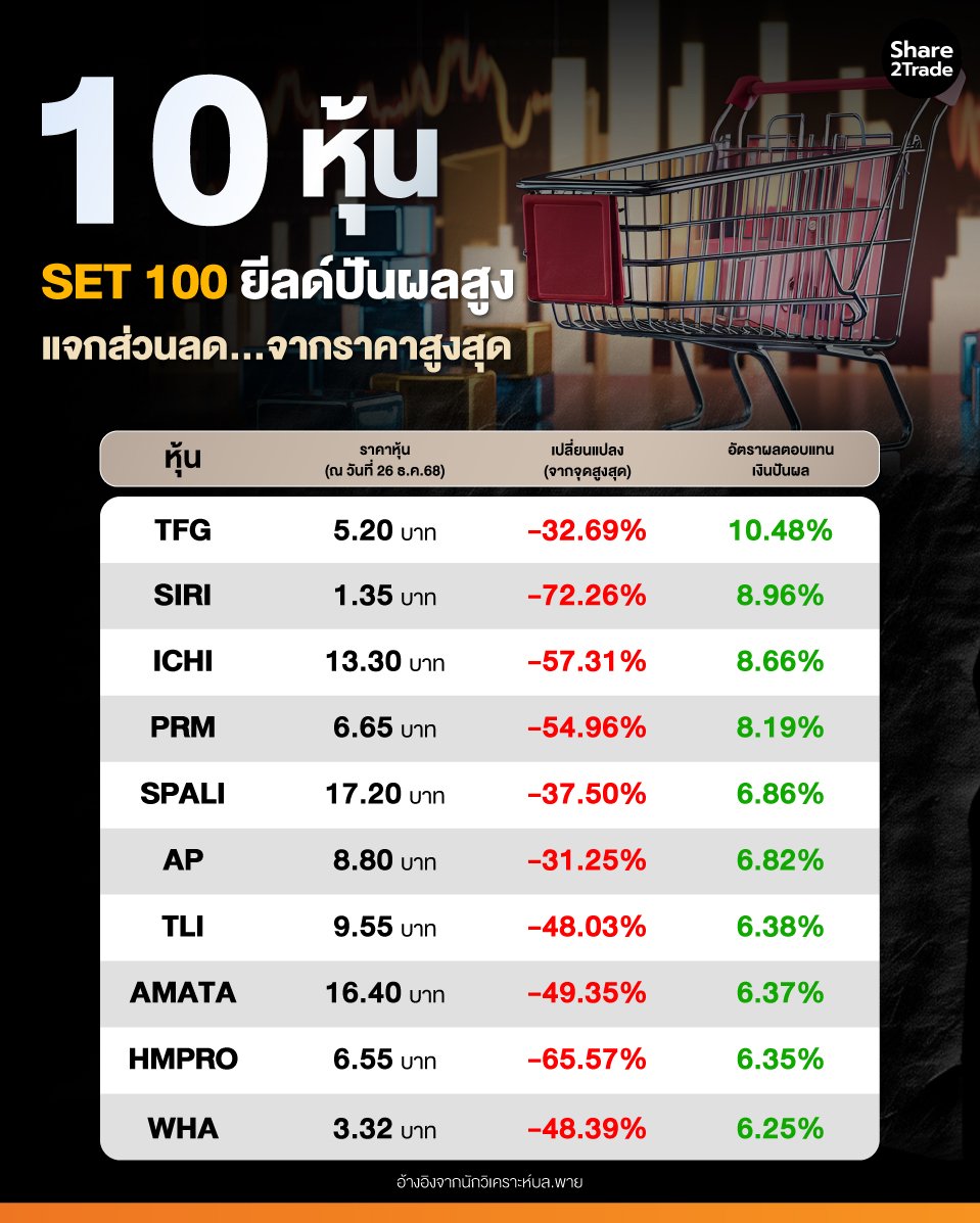 10-หุ้น-SET-100-ยีลด์ปันผลสูง_0.jpg