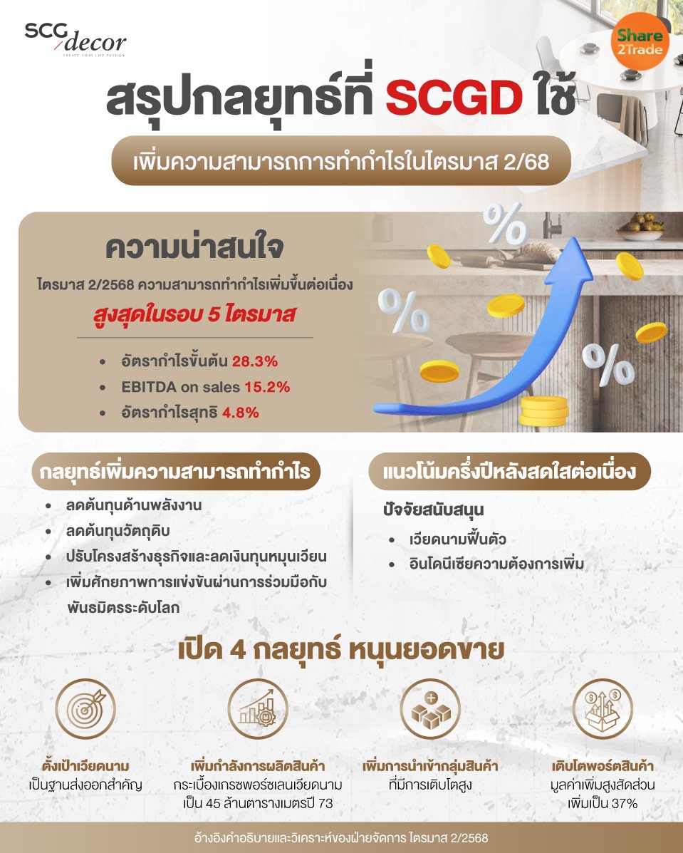 สรุปกลยุทธ์ที่-SCGD-ใช้.jpg