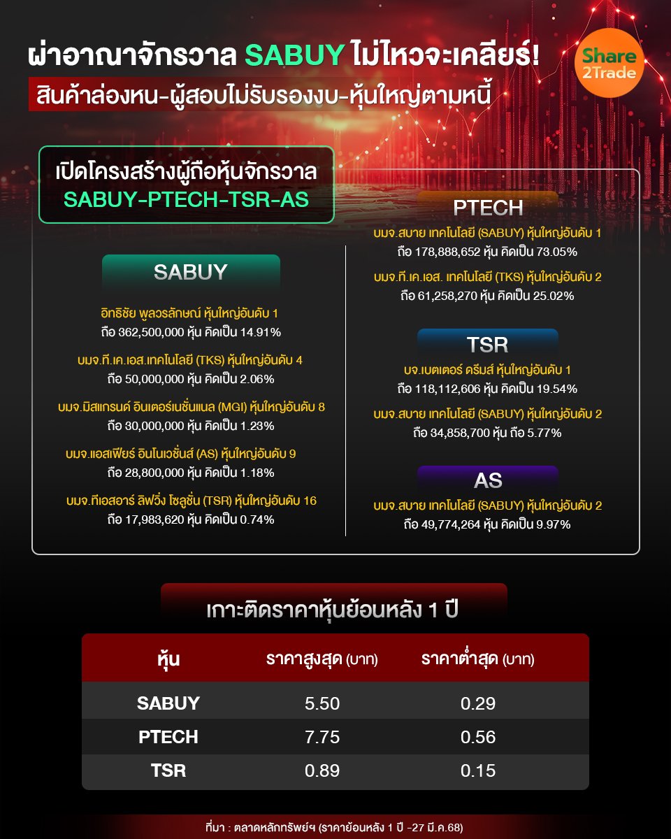 ผ่าอาณาจักรวาล SABUY_S2T (เพจ) copy.jpg