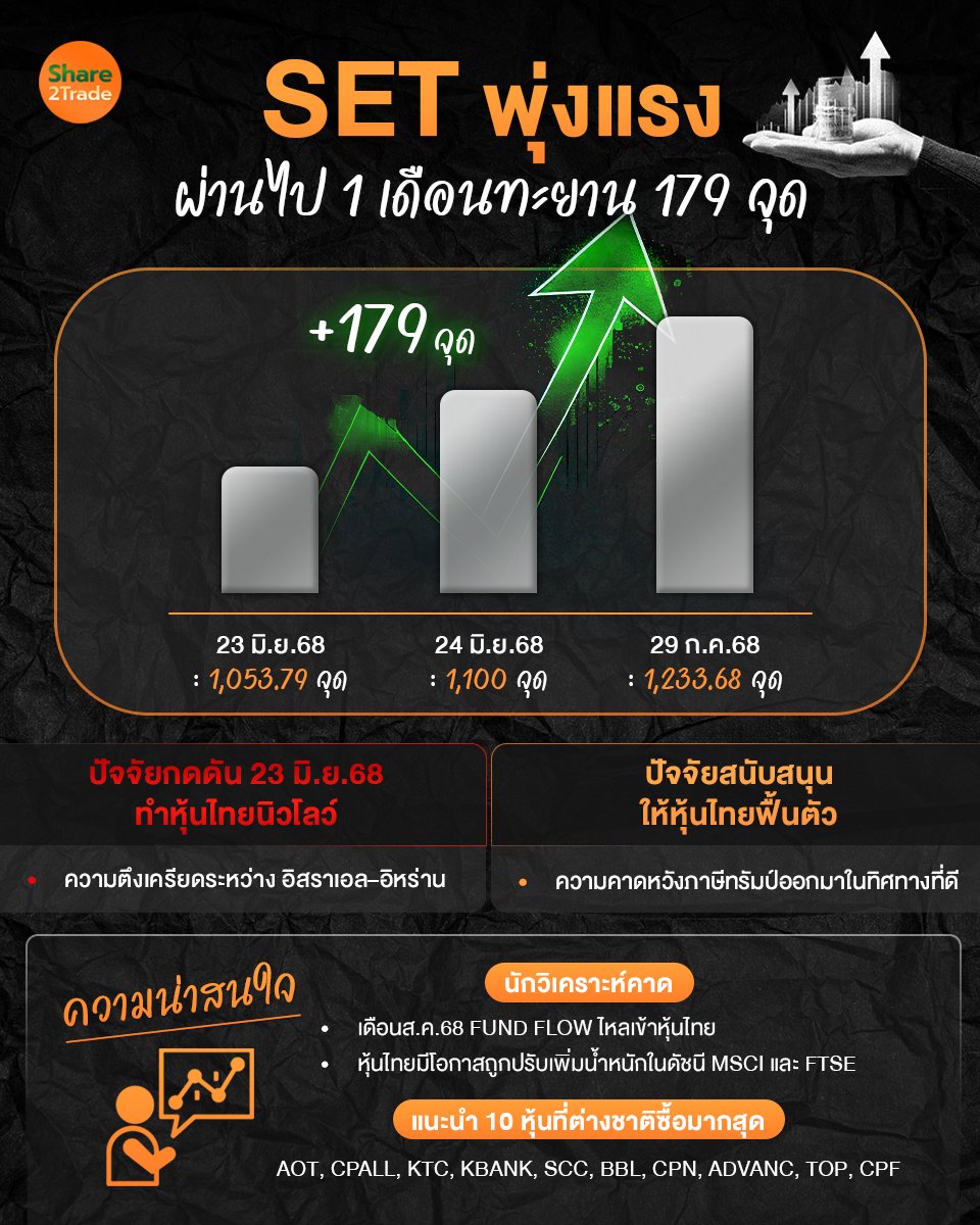 SET พุ่งแรง_S2T (เพจ) copy.jpg