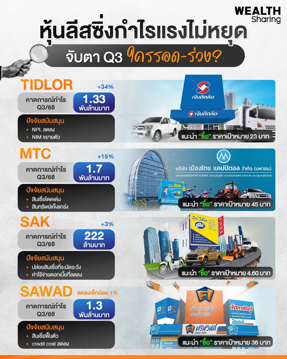 หุ้นลีสซิ่งกำไรแรงไม่หยุด_WS (เพจ) copy.jpg