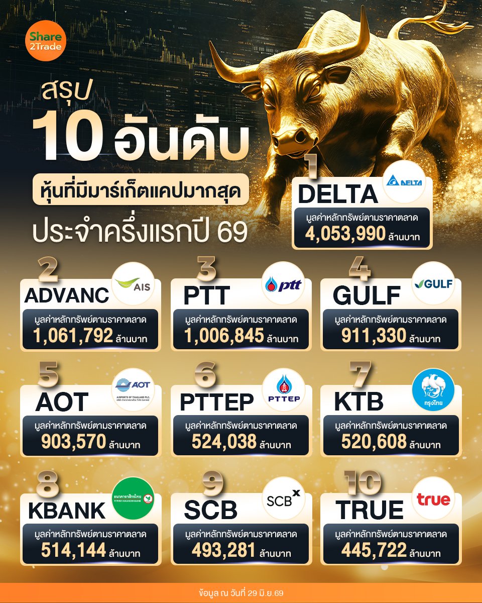 สรุป 10 อันดับ หุ้นที่มีมาร์เก็ตแคปมากสุด_S2T (.jpg