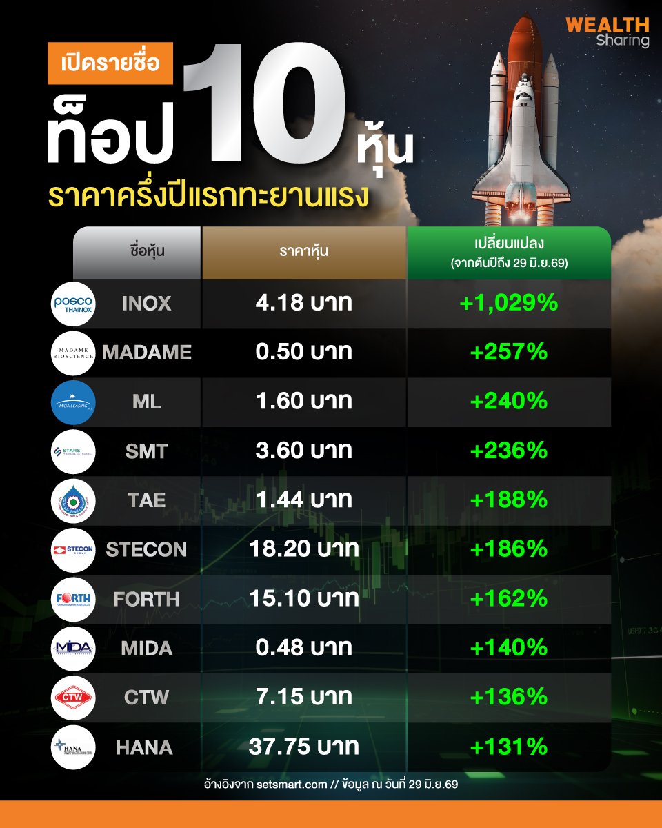 เปิดรายชื่อท็อป-10-หุ้น_info_0.jpg