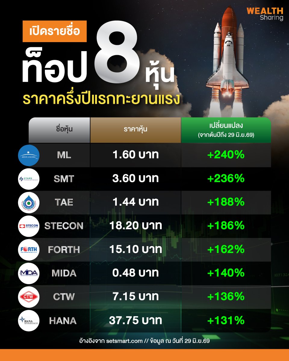 เปิดรายชื่อท็อป-8-หุ้น_info_0.1.jpg