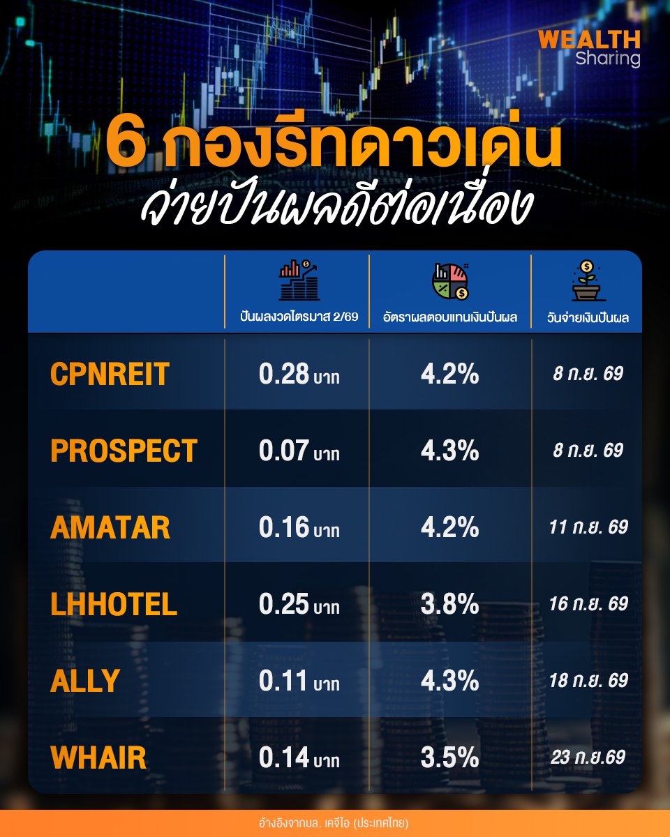 6 กองรีทดาวเด่น_WS (เพจ) copy.jpg