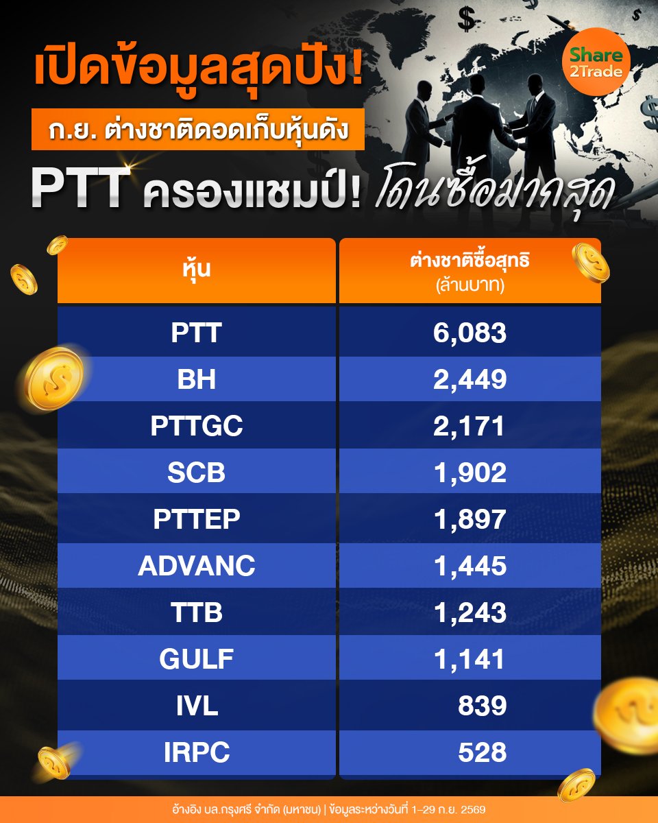 เปิดข้อมูลสุดปัง! PTT ครองแชมป์!_S2T (เพจ) copy.jpg