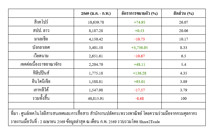 สกรีนช็อต 2026-04-02 100723.png