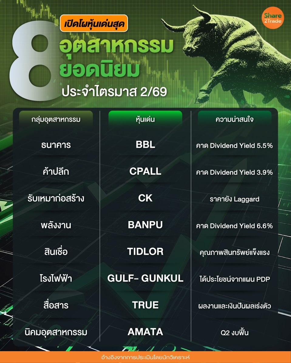 เปิดโผหุ้นเด่นสุด_0.jpg