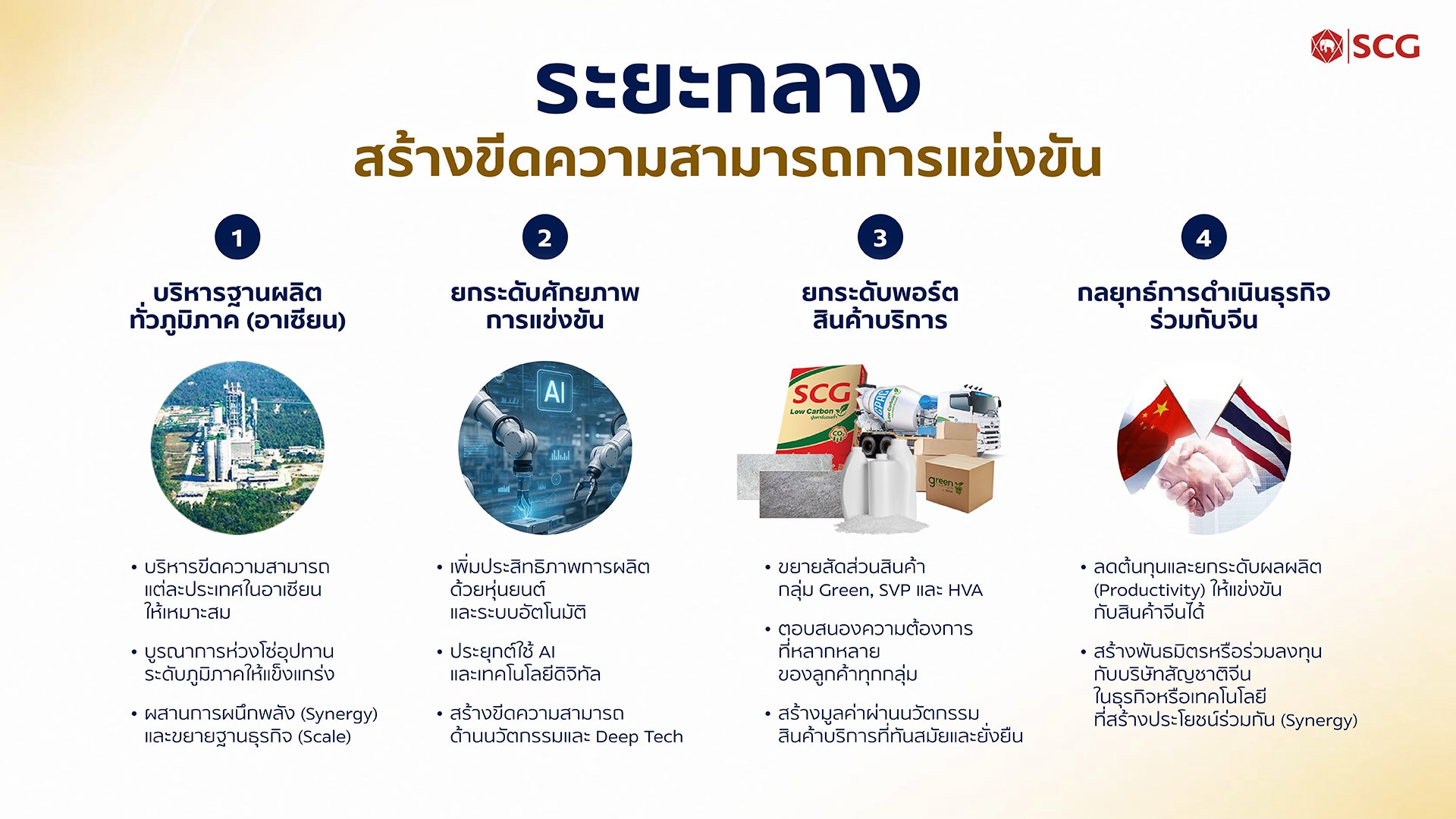 2-2_กลยุทธ์ระยะกลาง.jpg