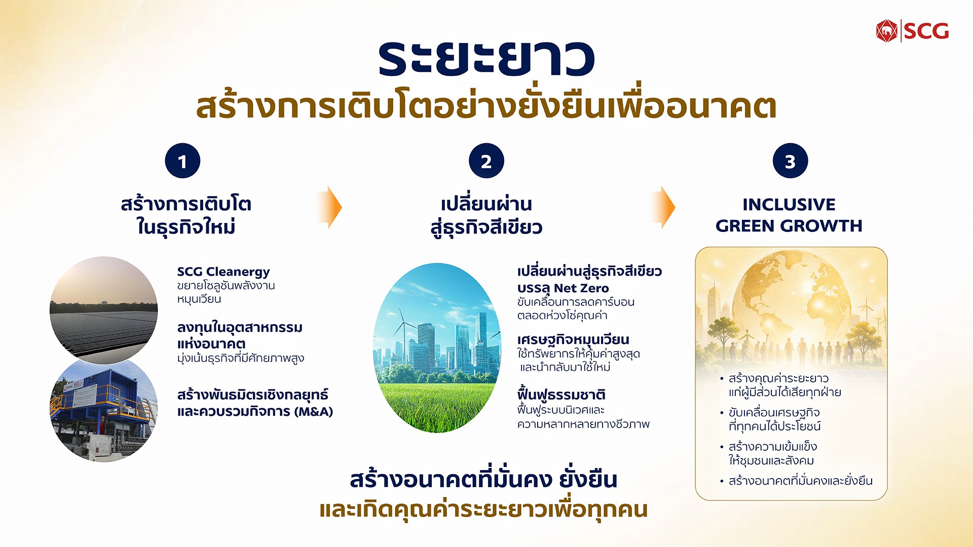 2-3_กลยุทธ์ระยะยาว.jpg